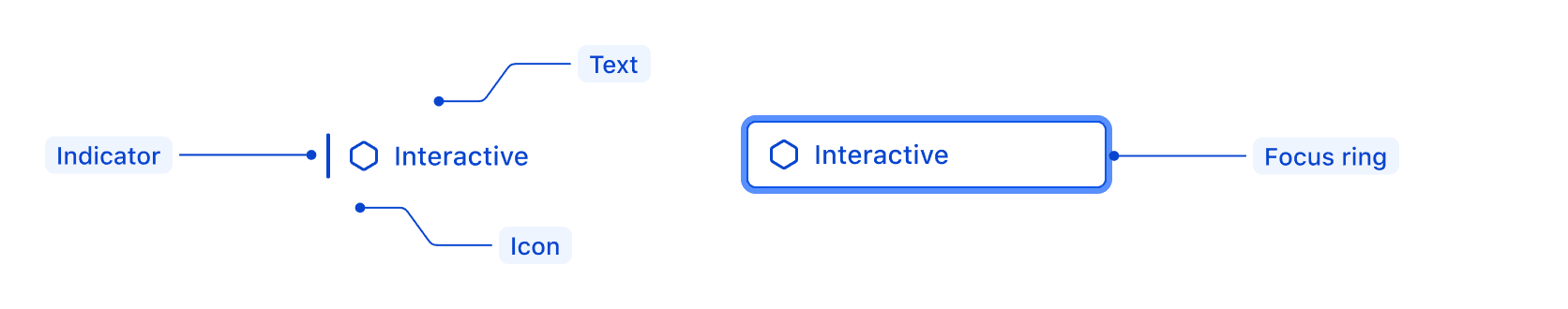 Dropdown ListItem anatomy